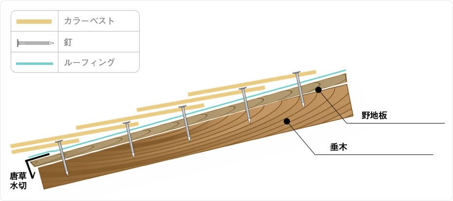 屋根の構造