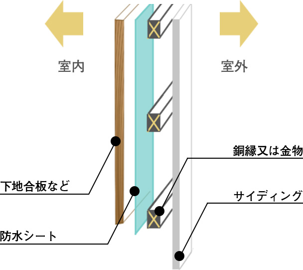 壁の構造