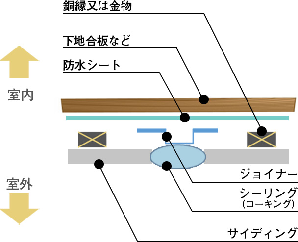 壁の構造